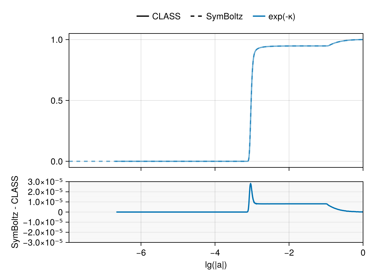 Example block output