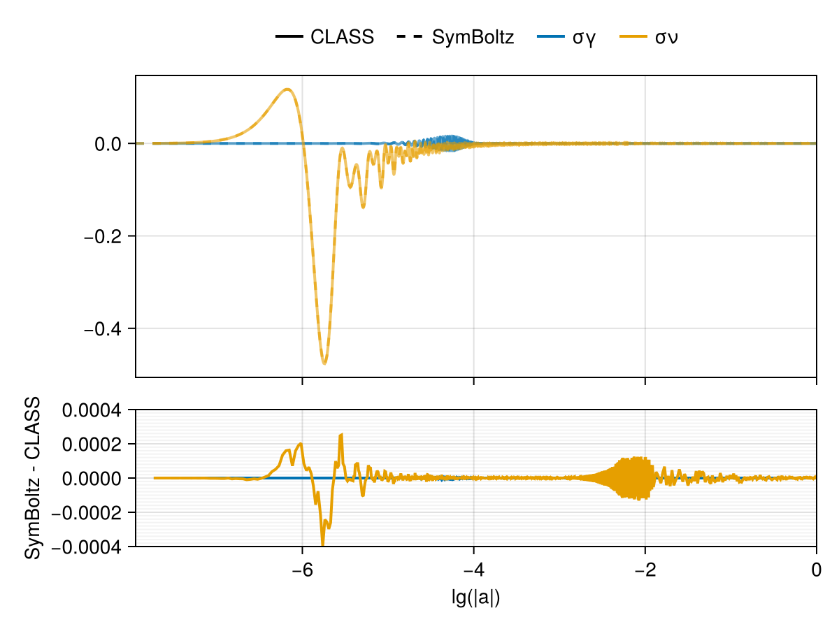 Example block output