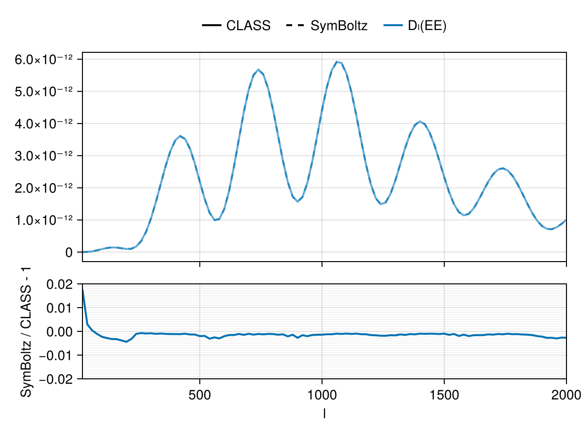 Example block output