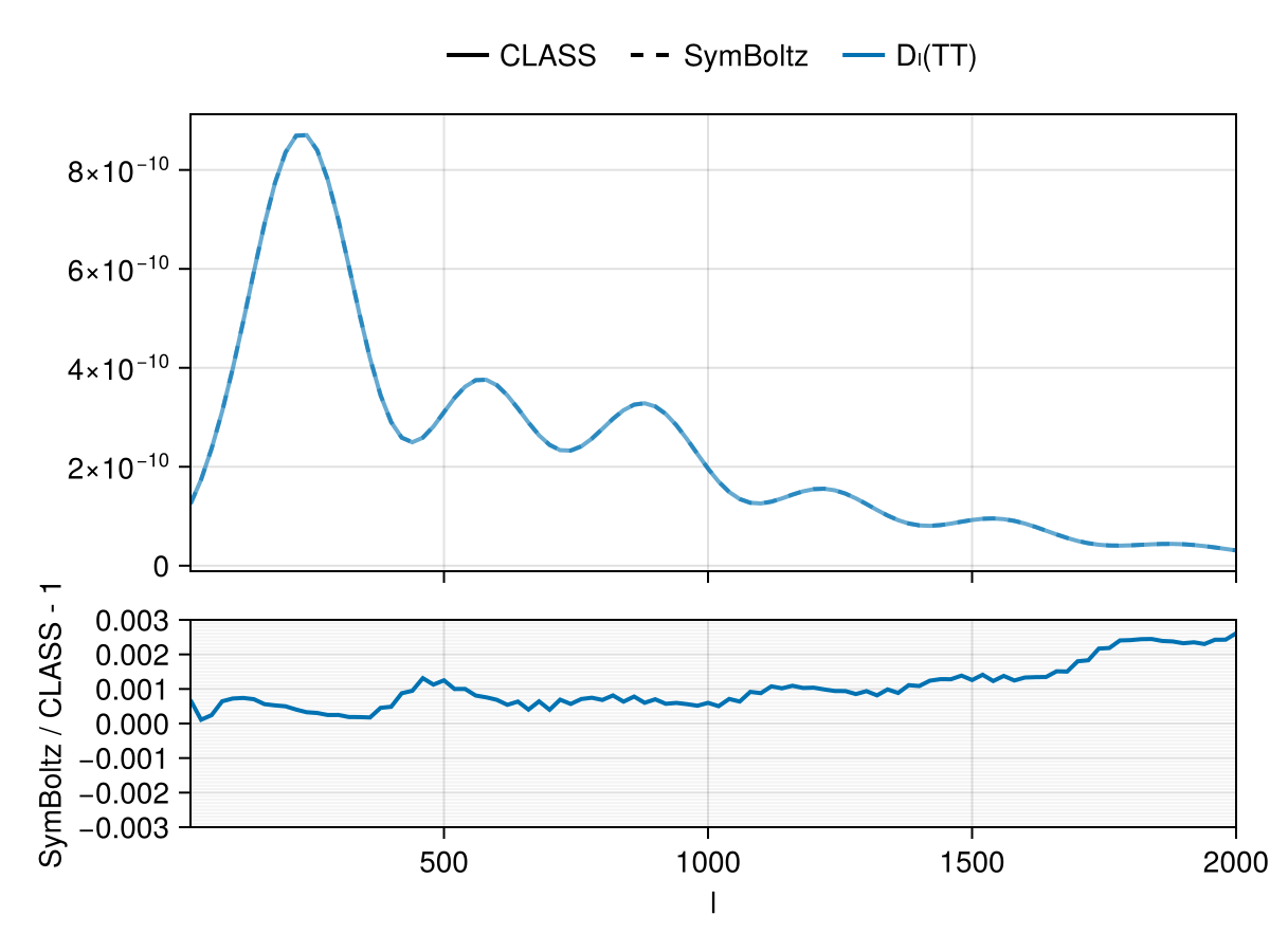 Example block output