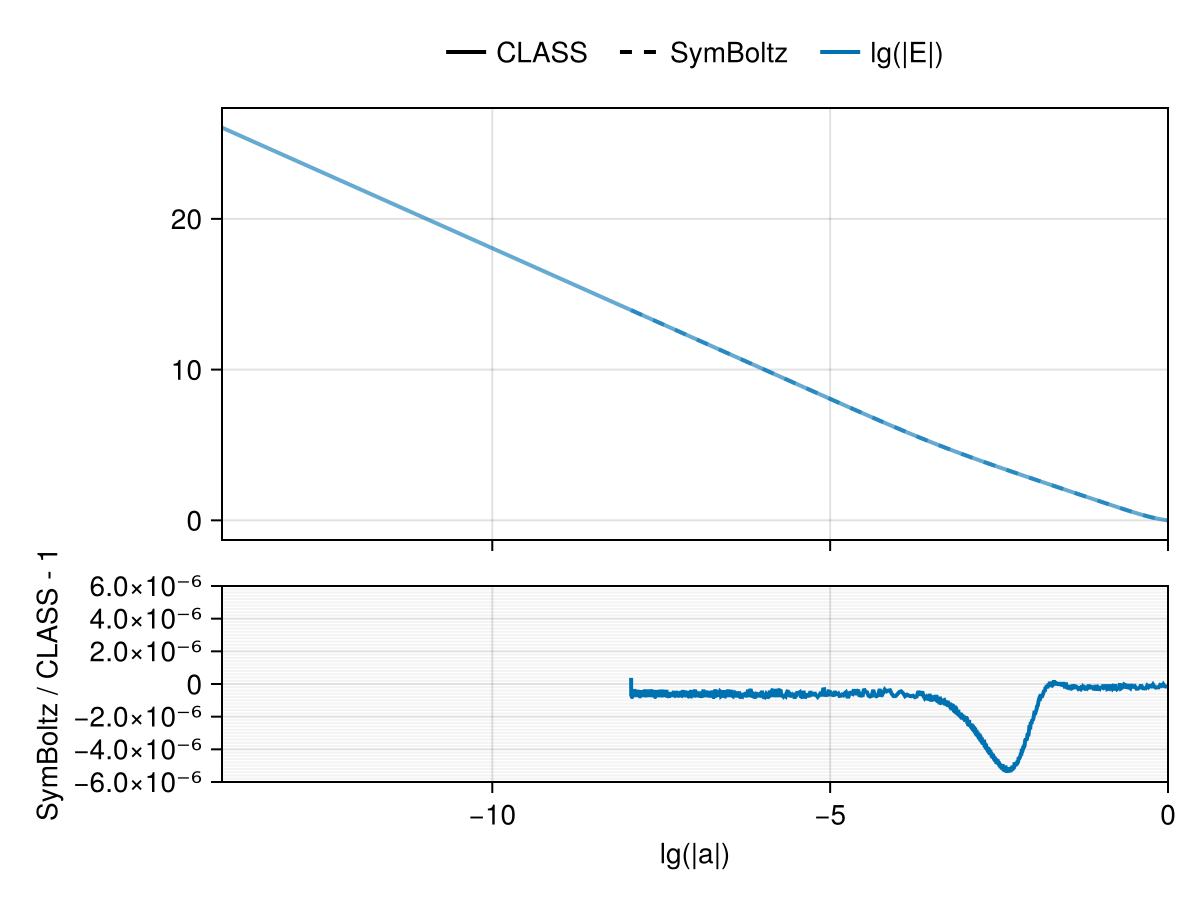 Example block output