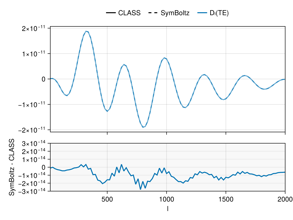 Example block output