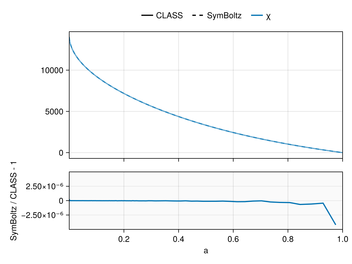 Example block output