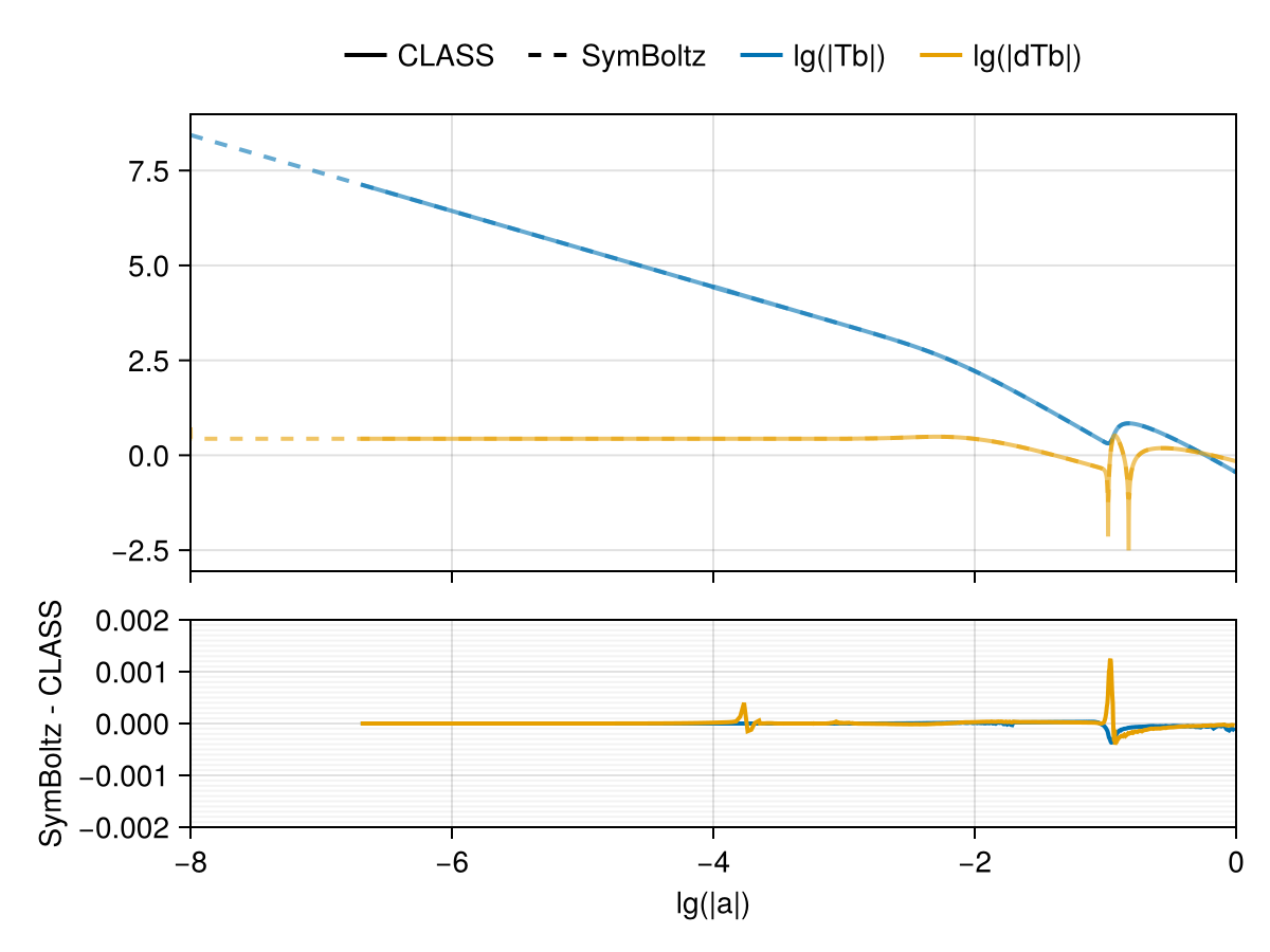 Example block output
