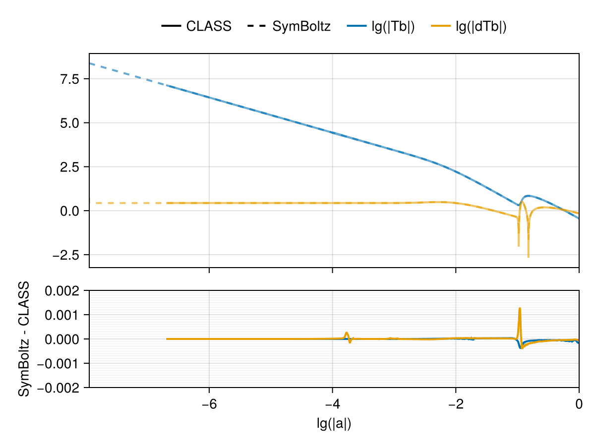 Example block output