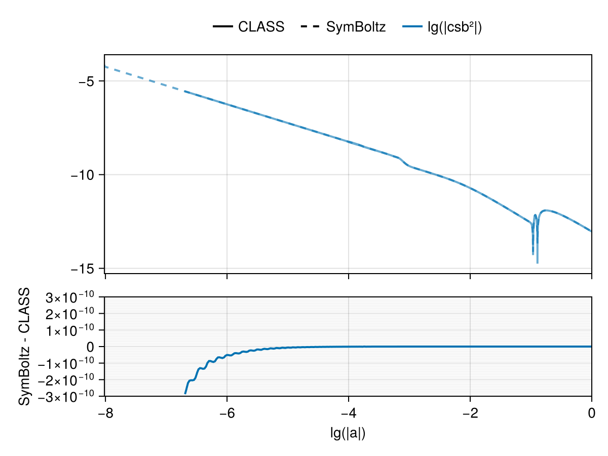 Example block output