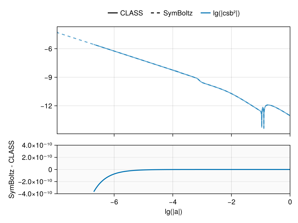 Example block output
