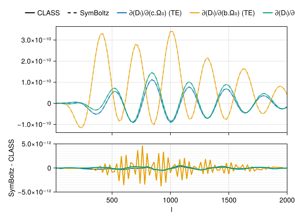Example block output