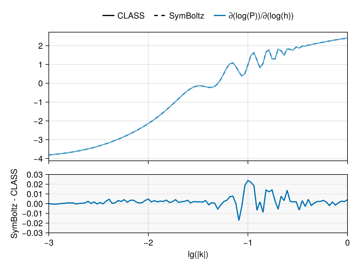 Example block output