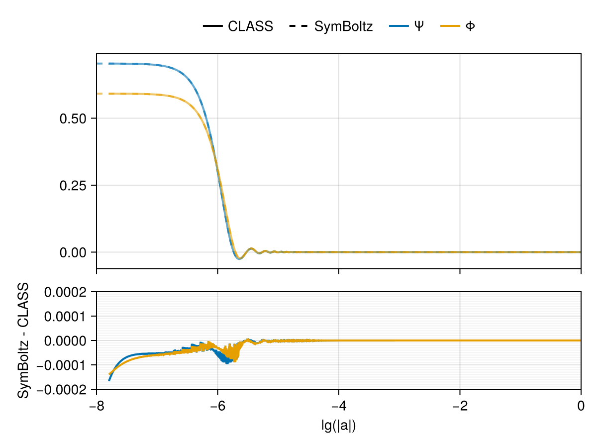 Example block output
