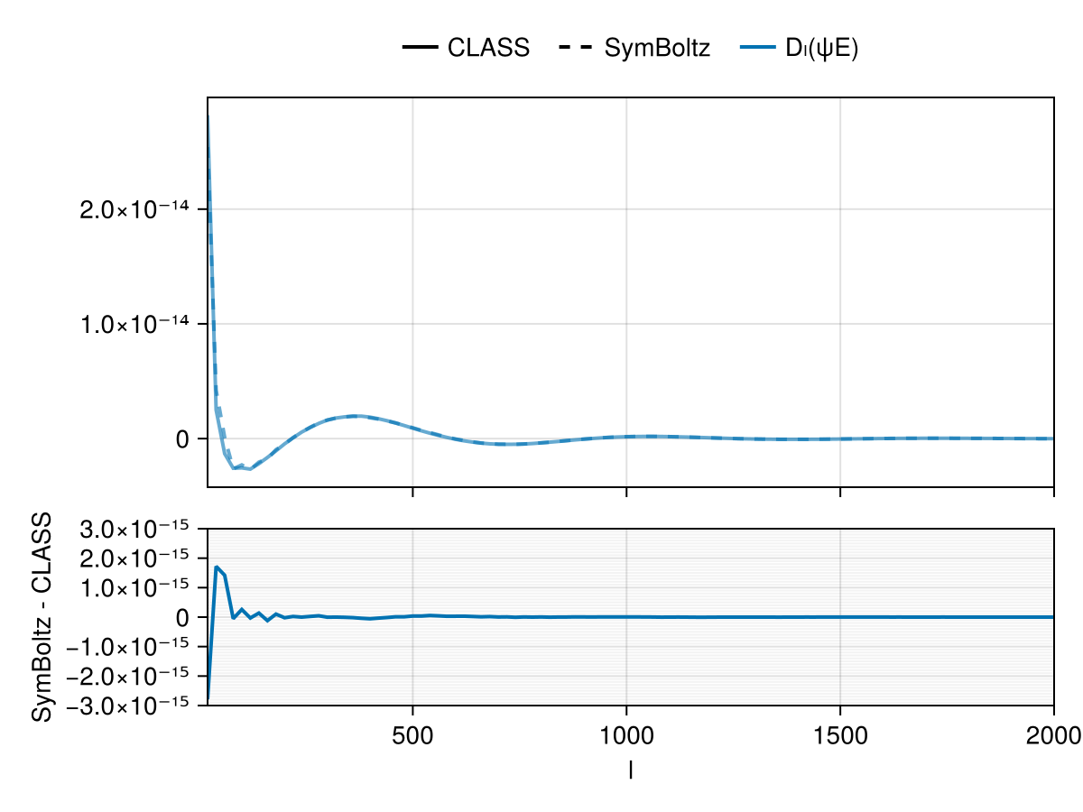 Example block output