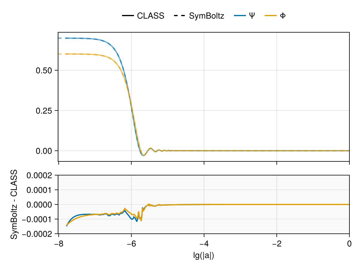 Example block output