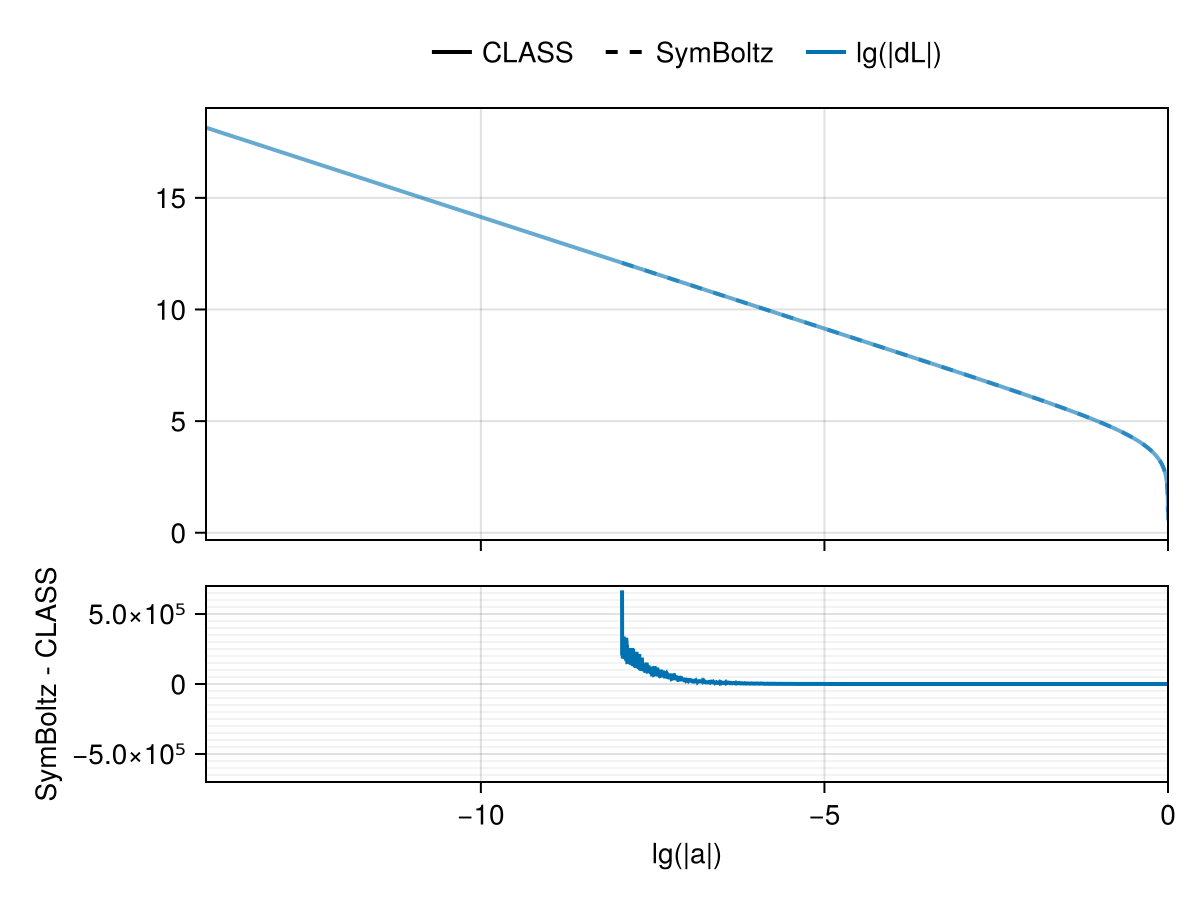 Example block output
