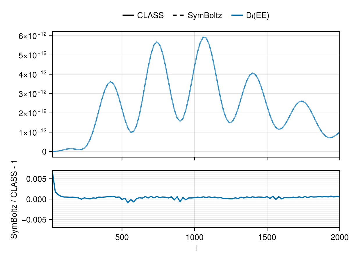 Example block output