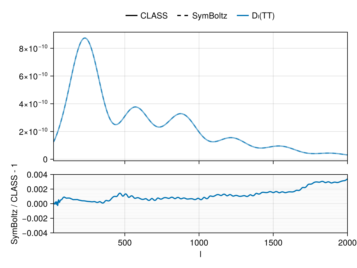 Example block output