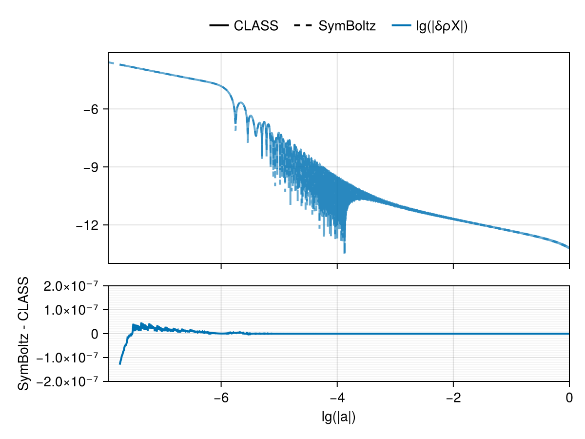 Example block output
