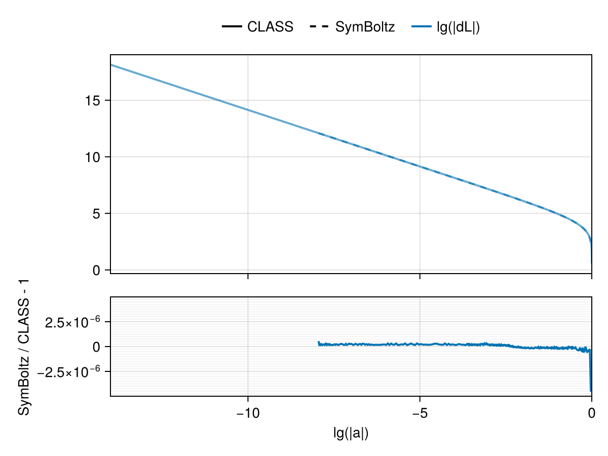 Example block output