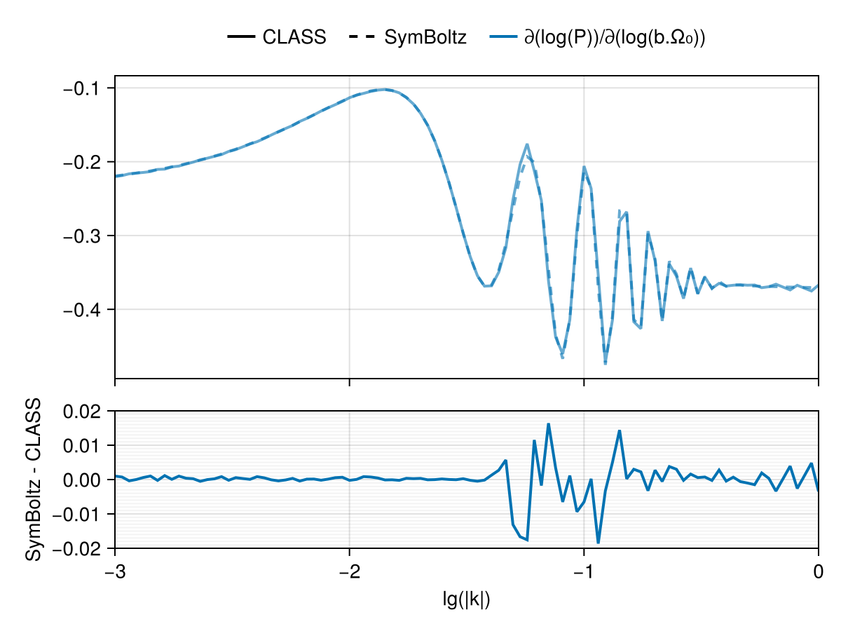 Example block output