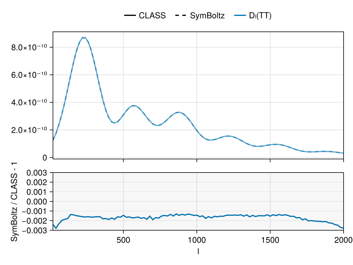 Example block output
