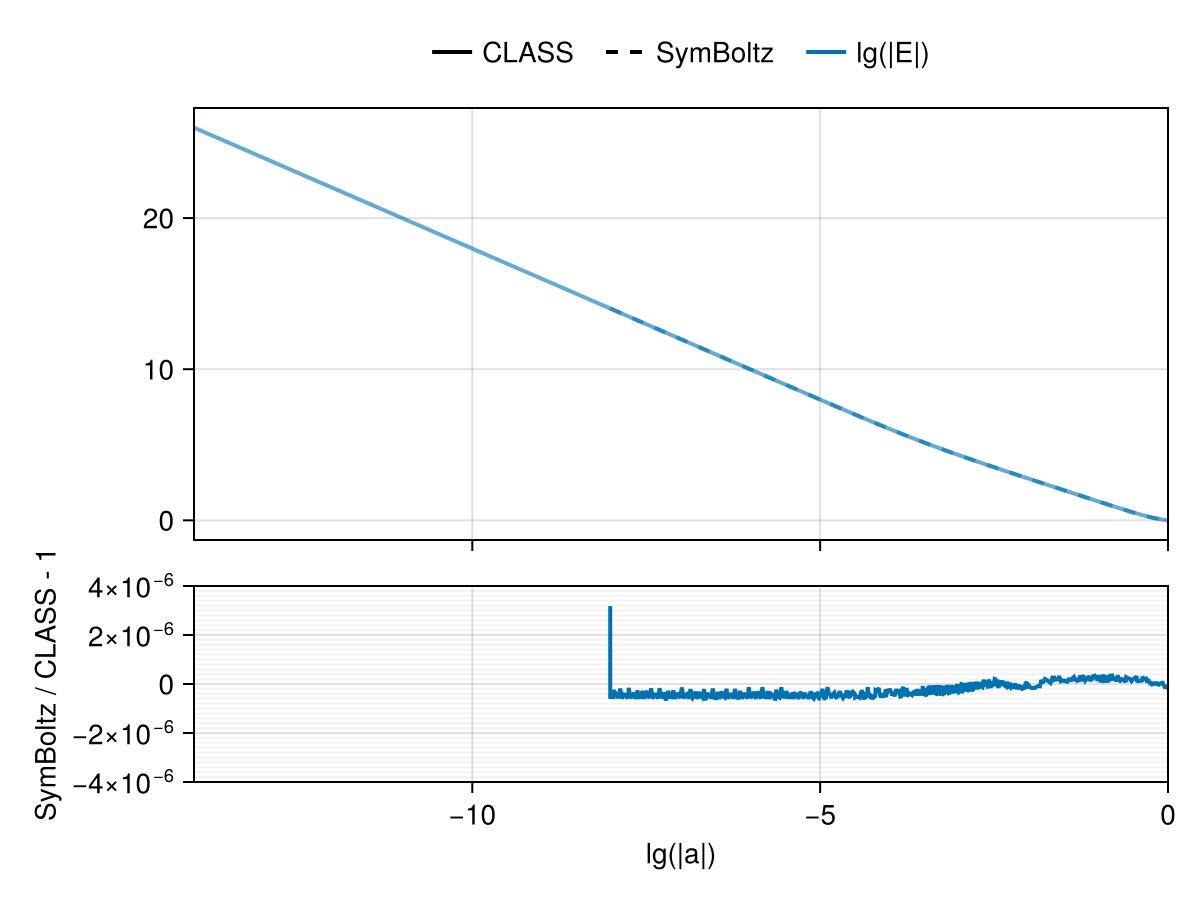 Example block output