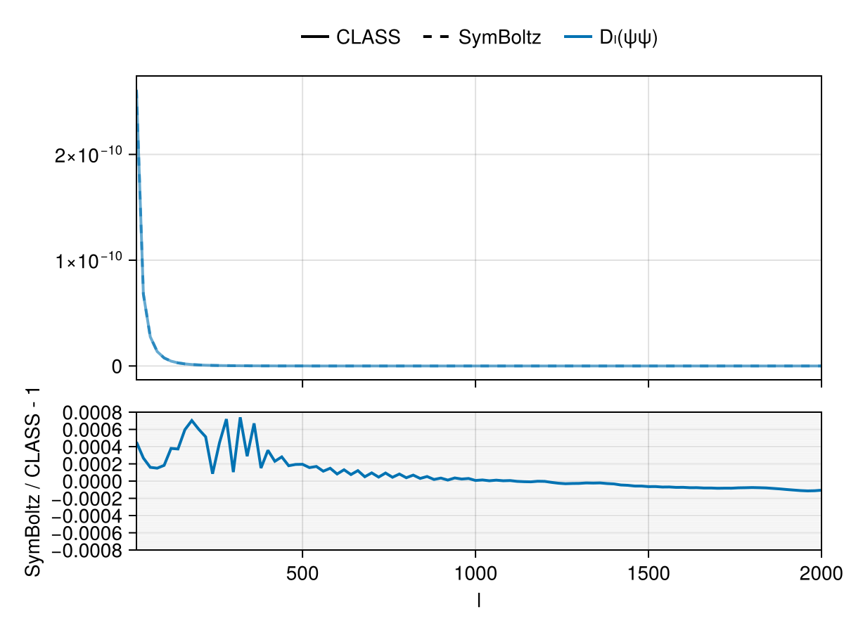 Example block output