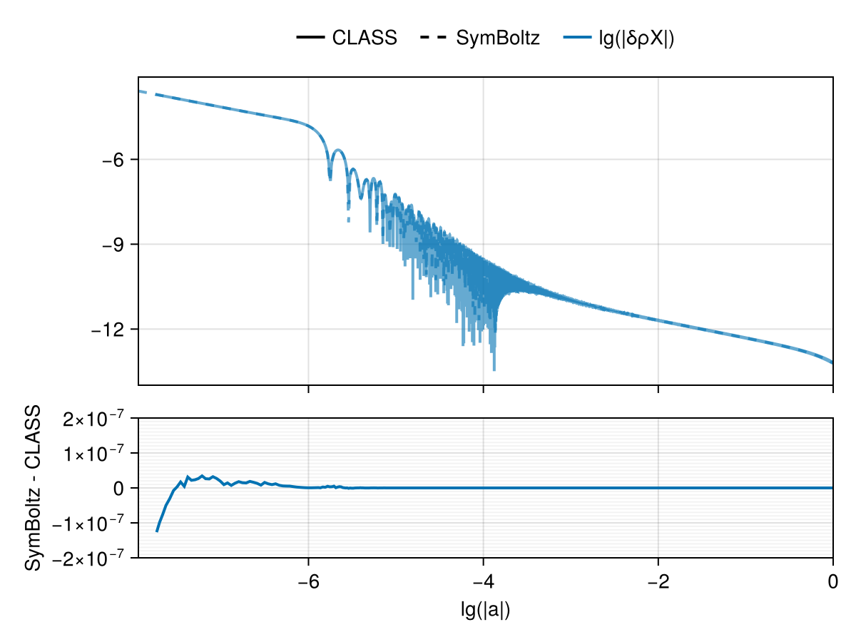 Example block output