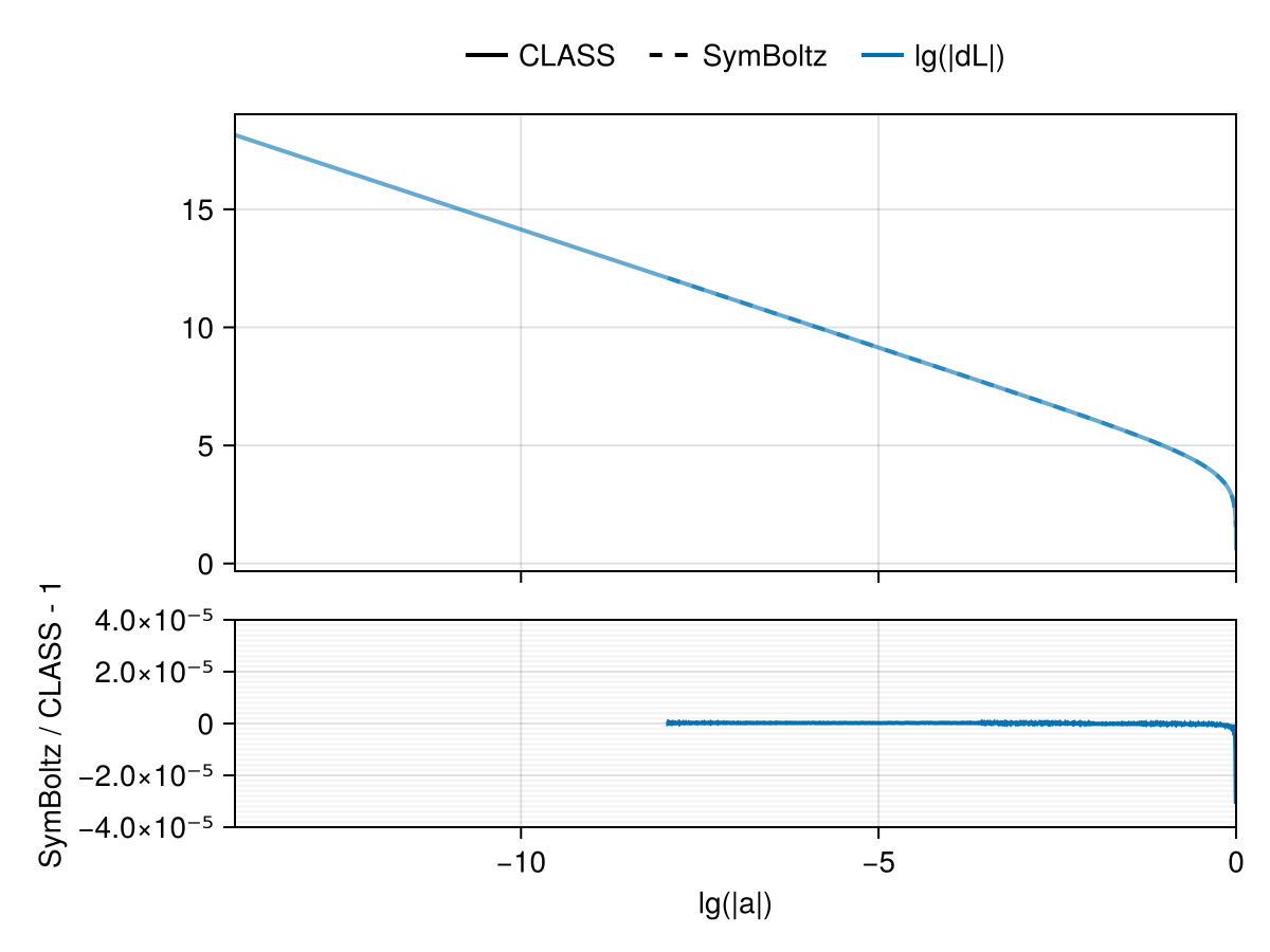 Example block output