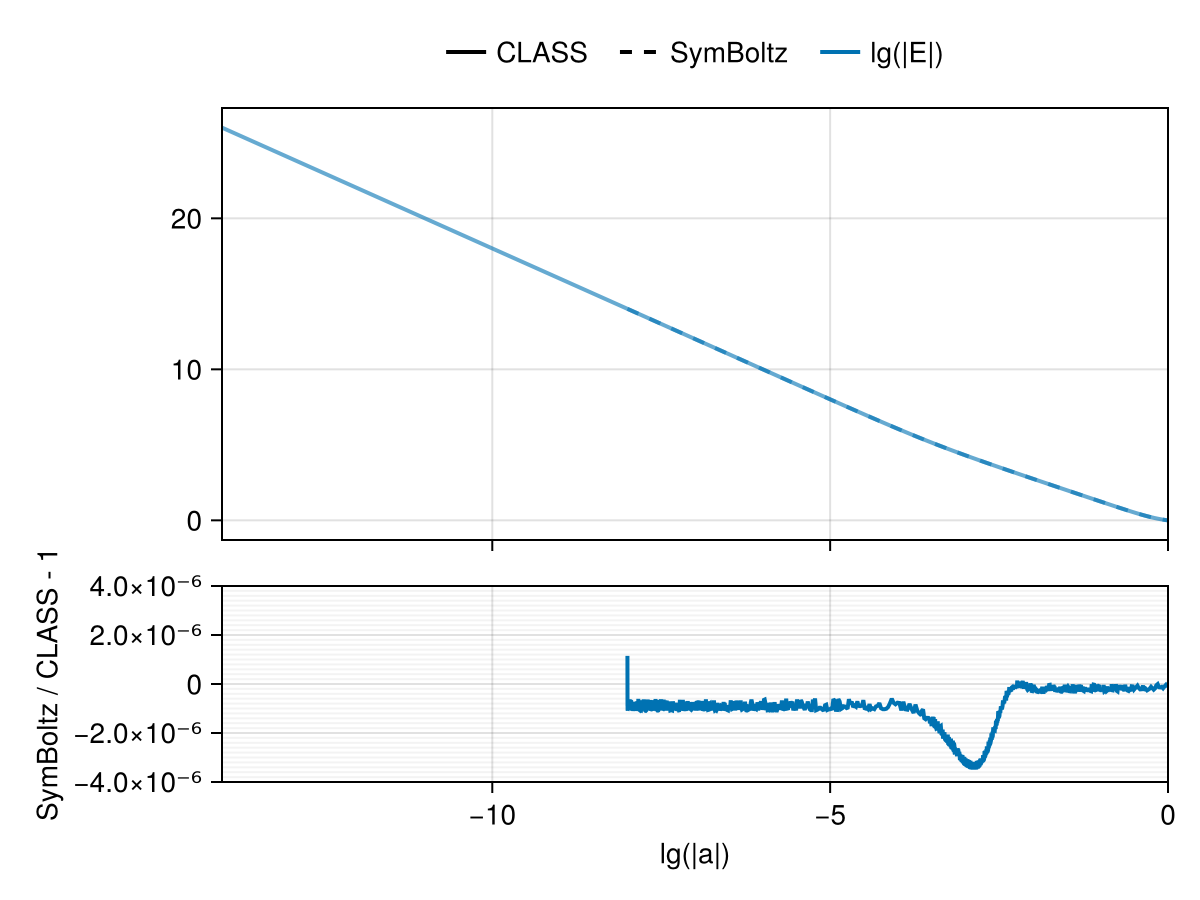 Example block output