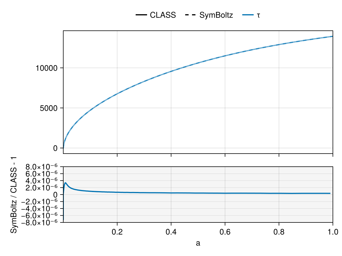 Example block output