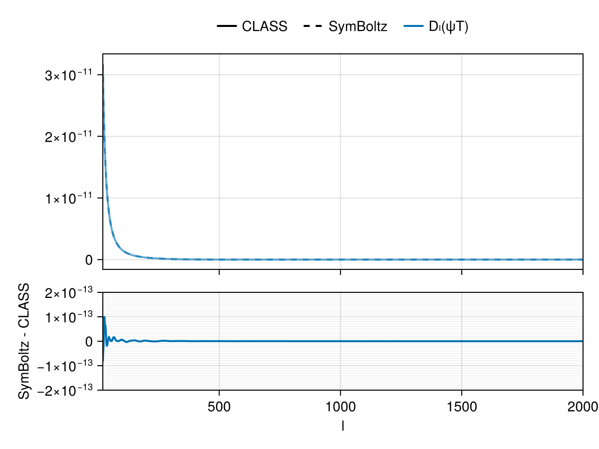 Example block output