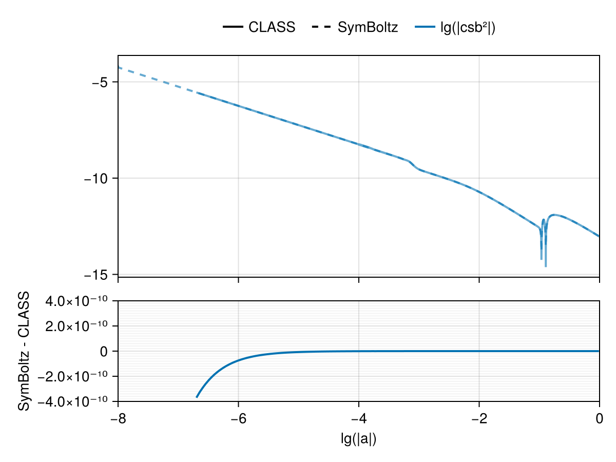Example block output