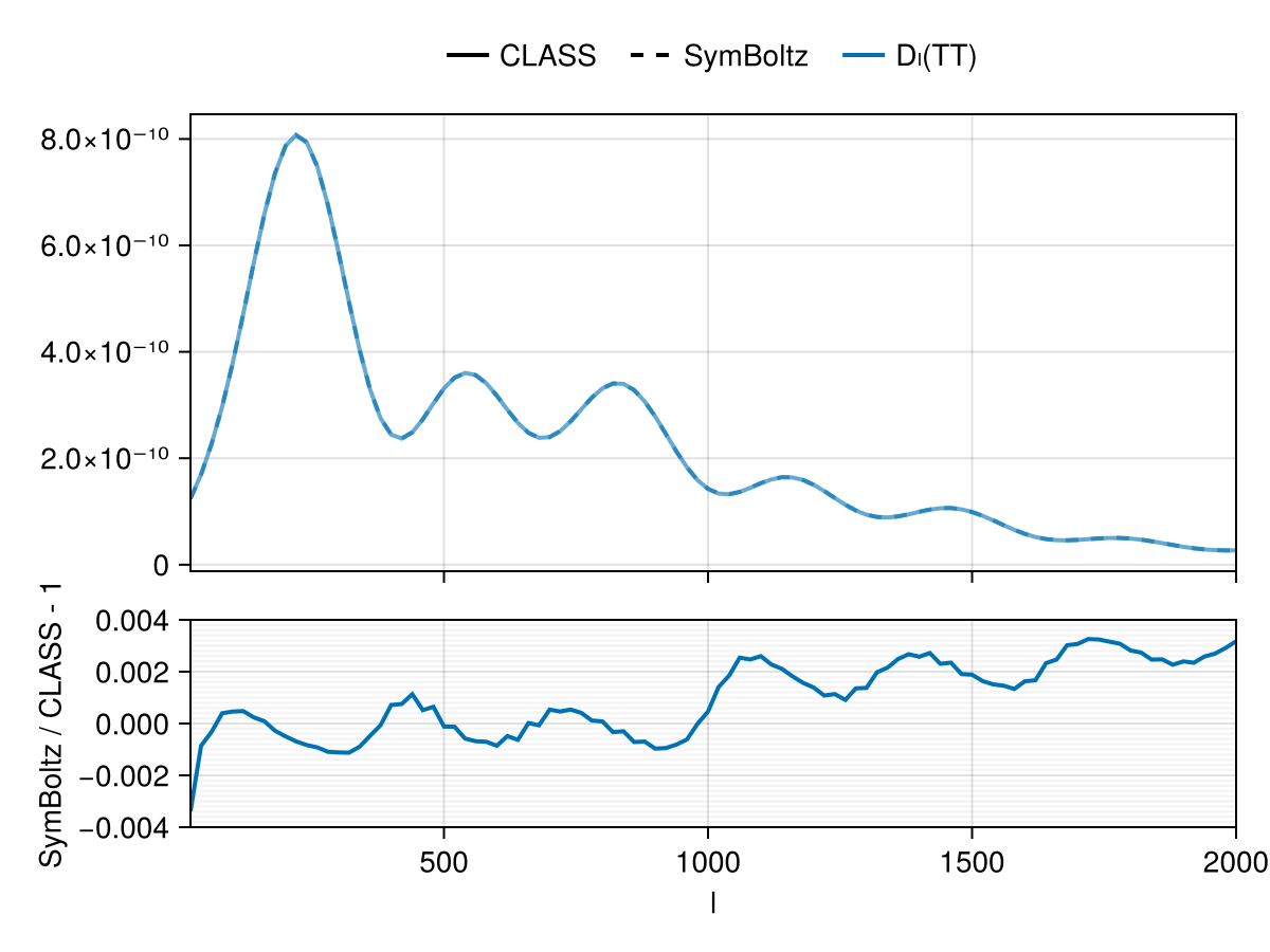 Example block output