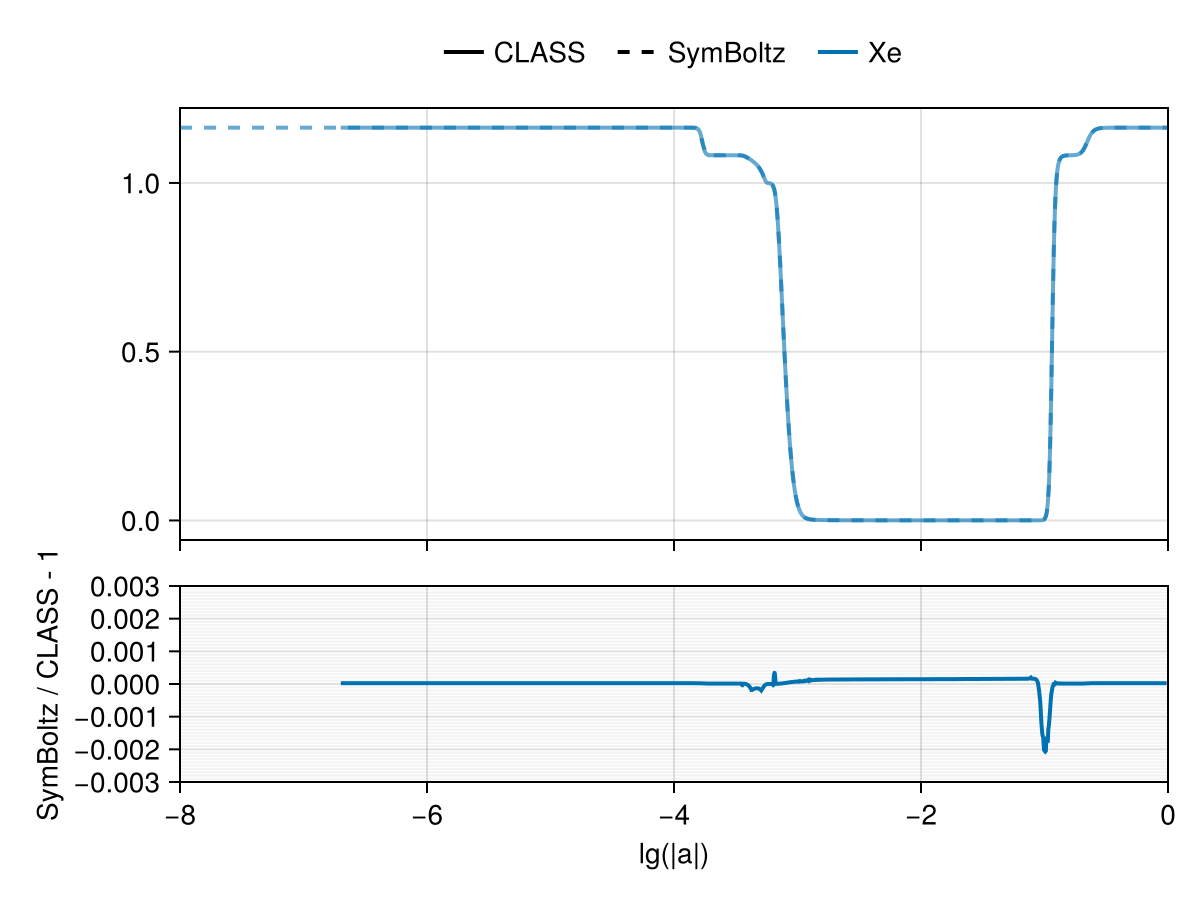 Example block output