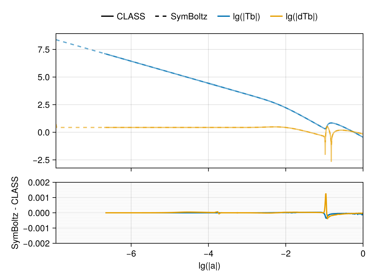 Example block output