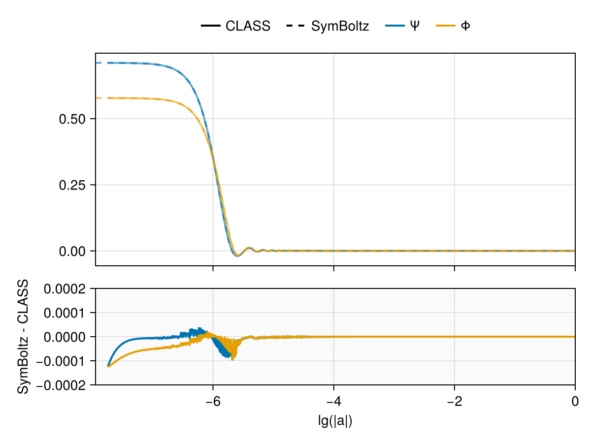 Example block output