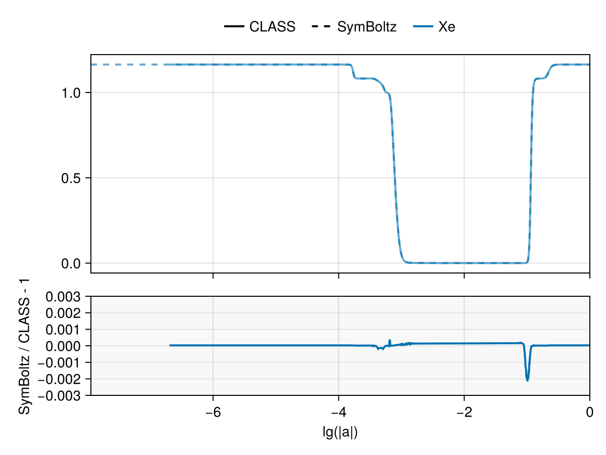 Example block output