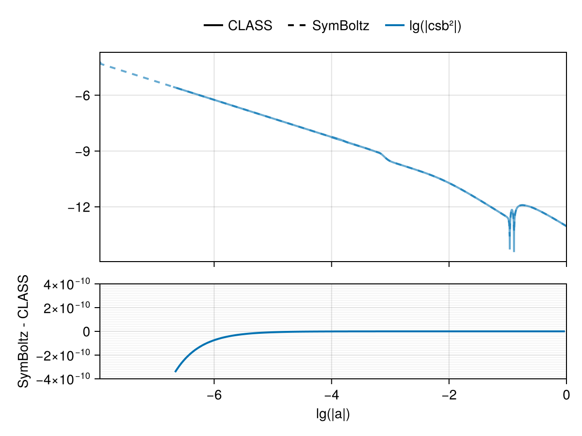 Example block output