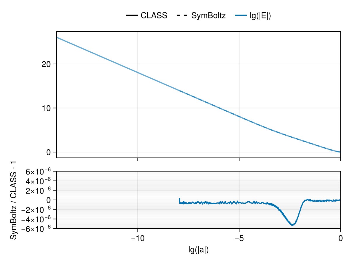 Example block output