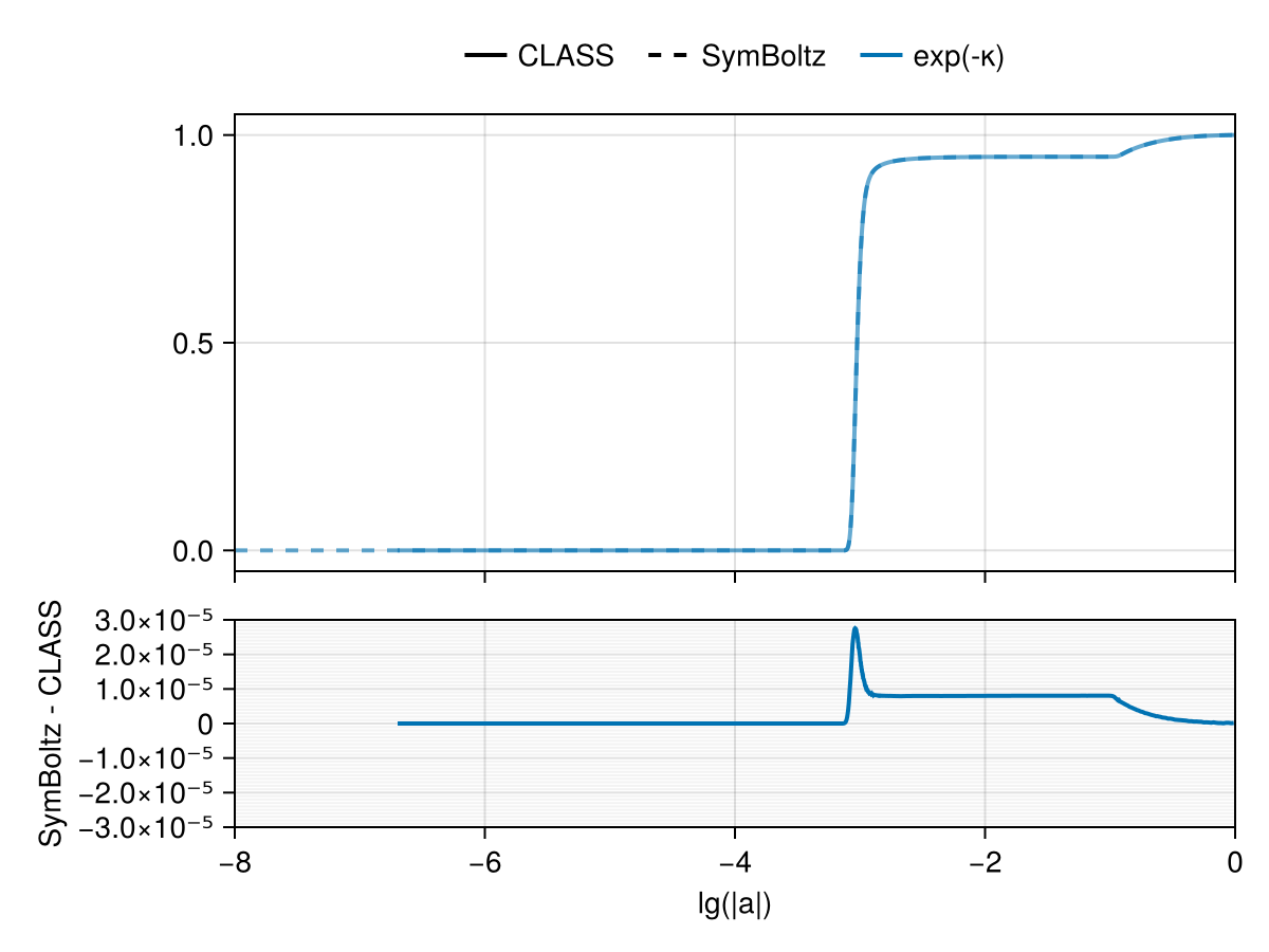Example block output