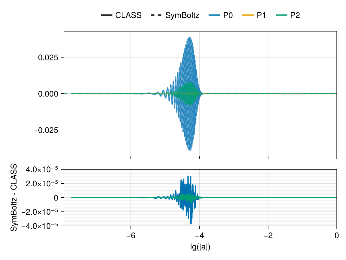 Example block output