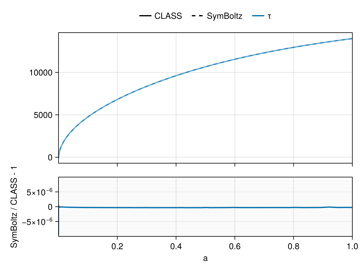 Example block output