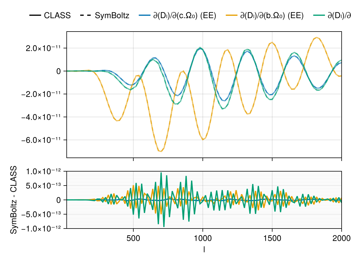 Example block output
