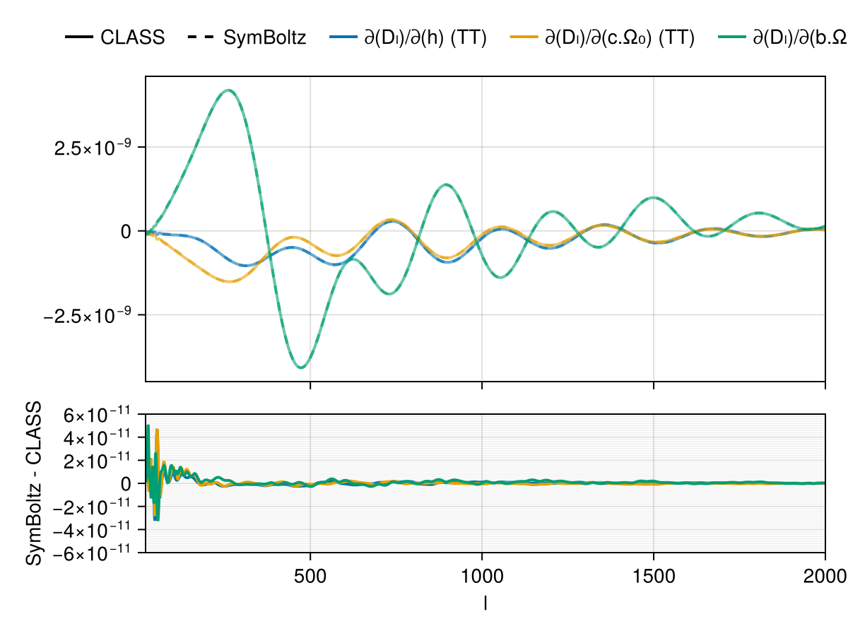Example block output