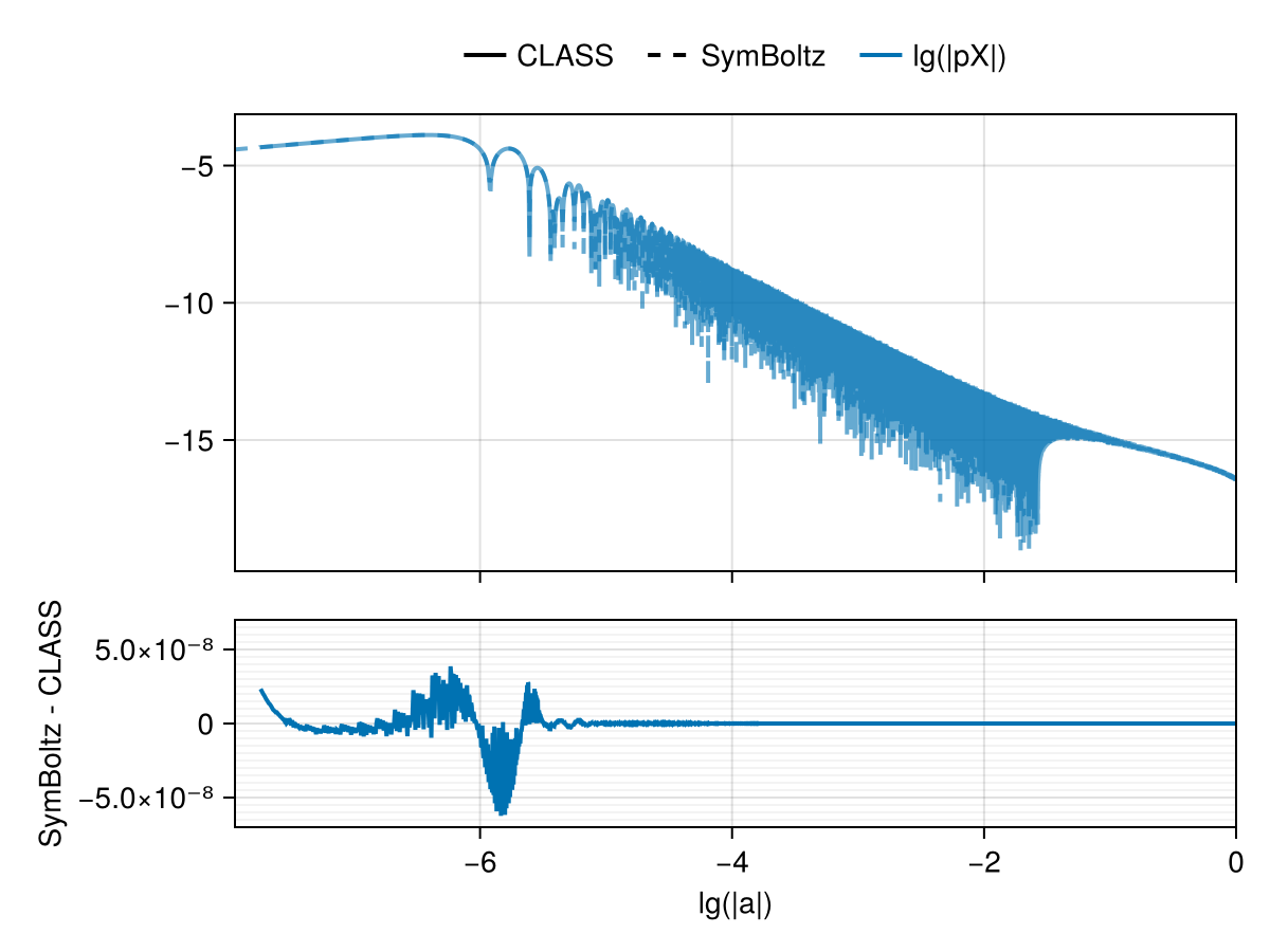 Example block output
