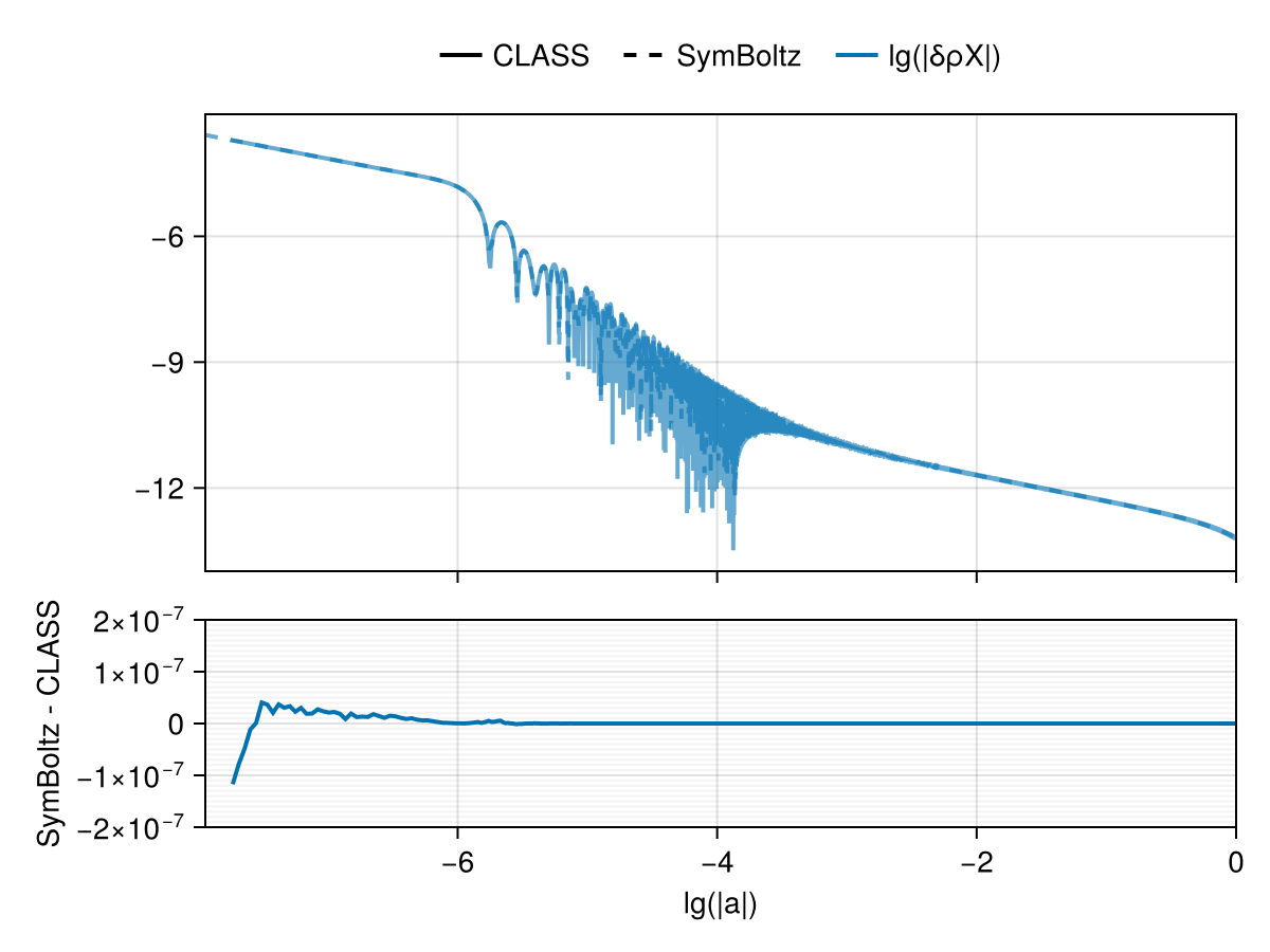 Example block output