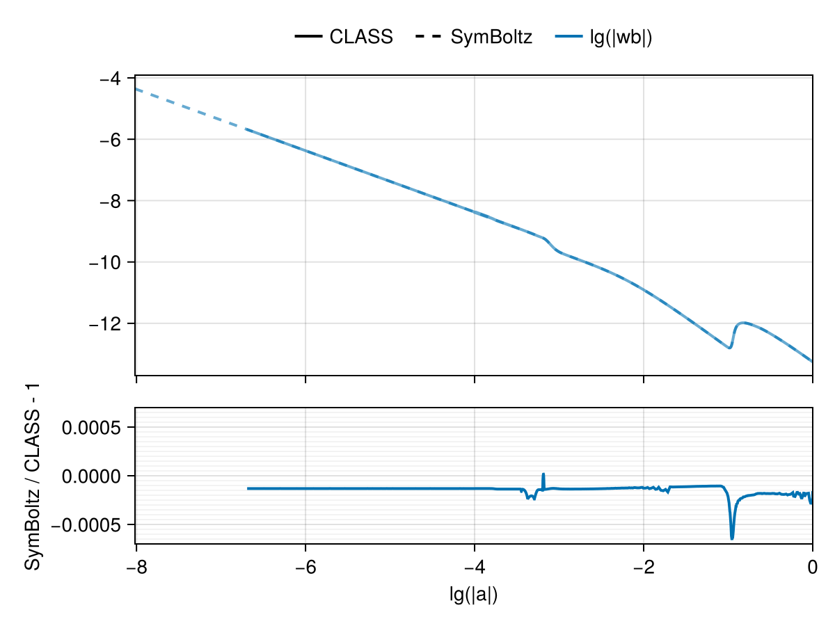Example block output