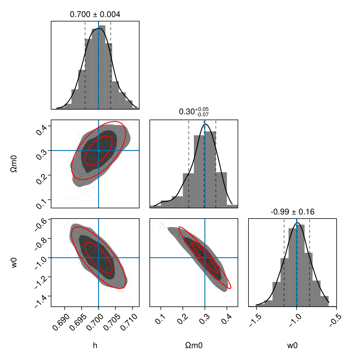 Example block output