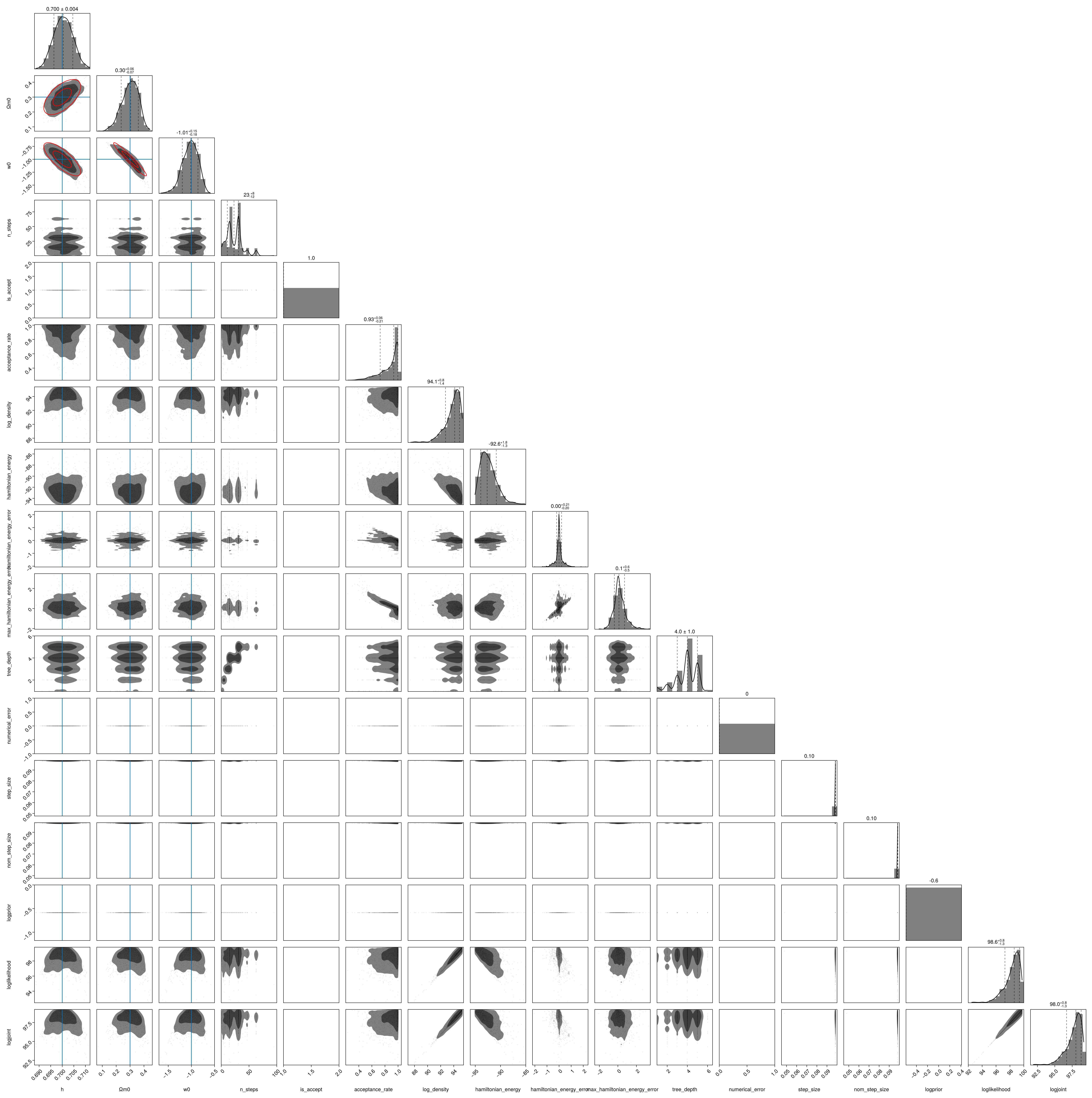 Example block output