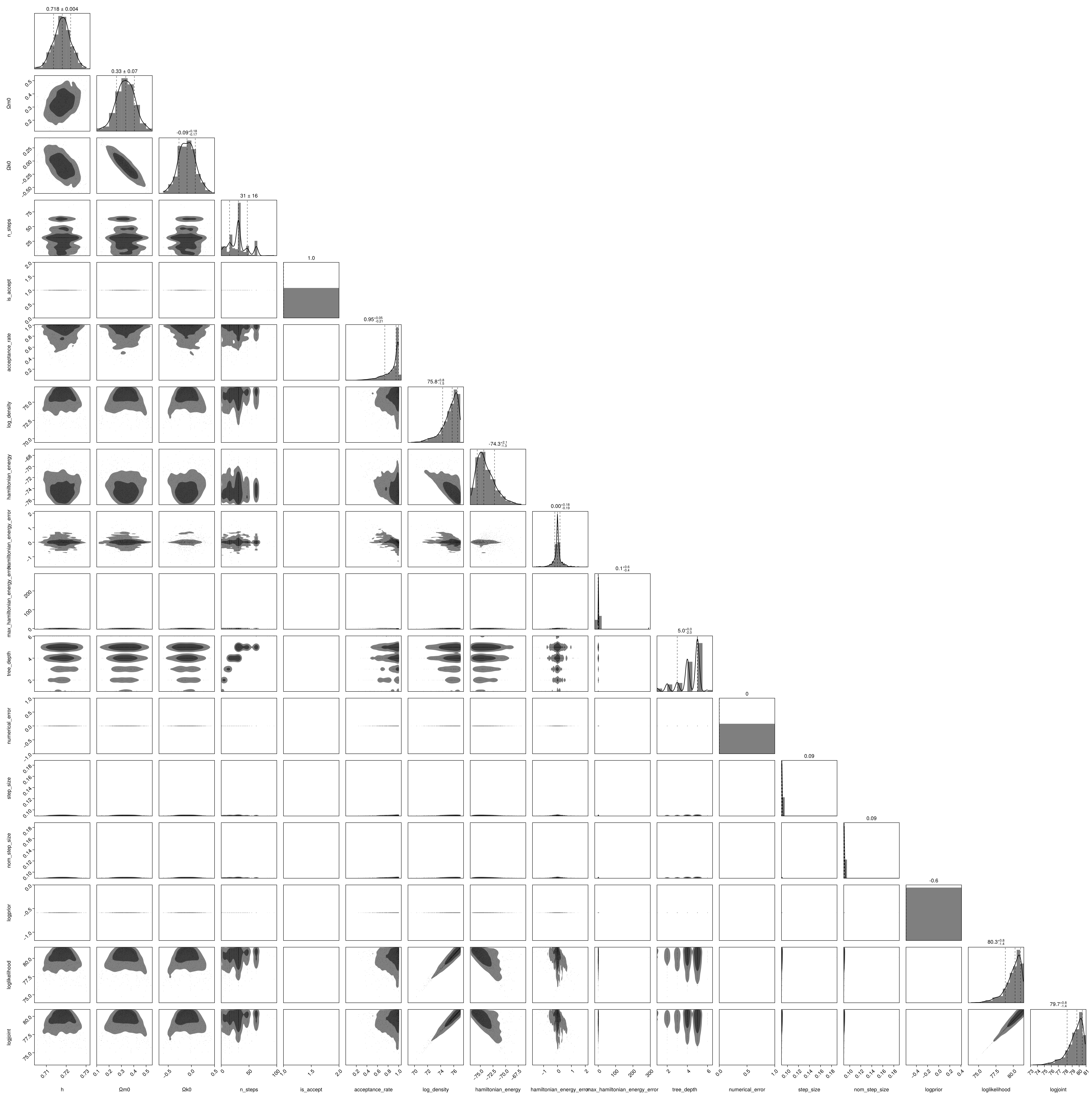 Example block output
