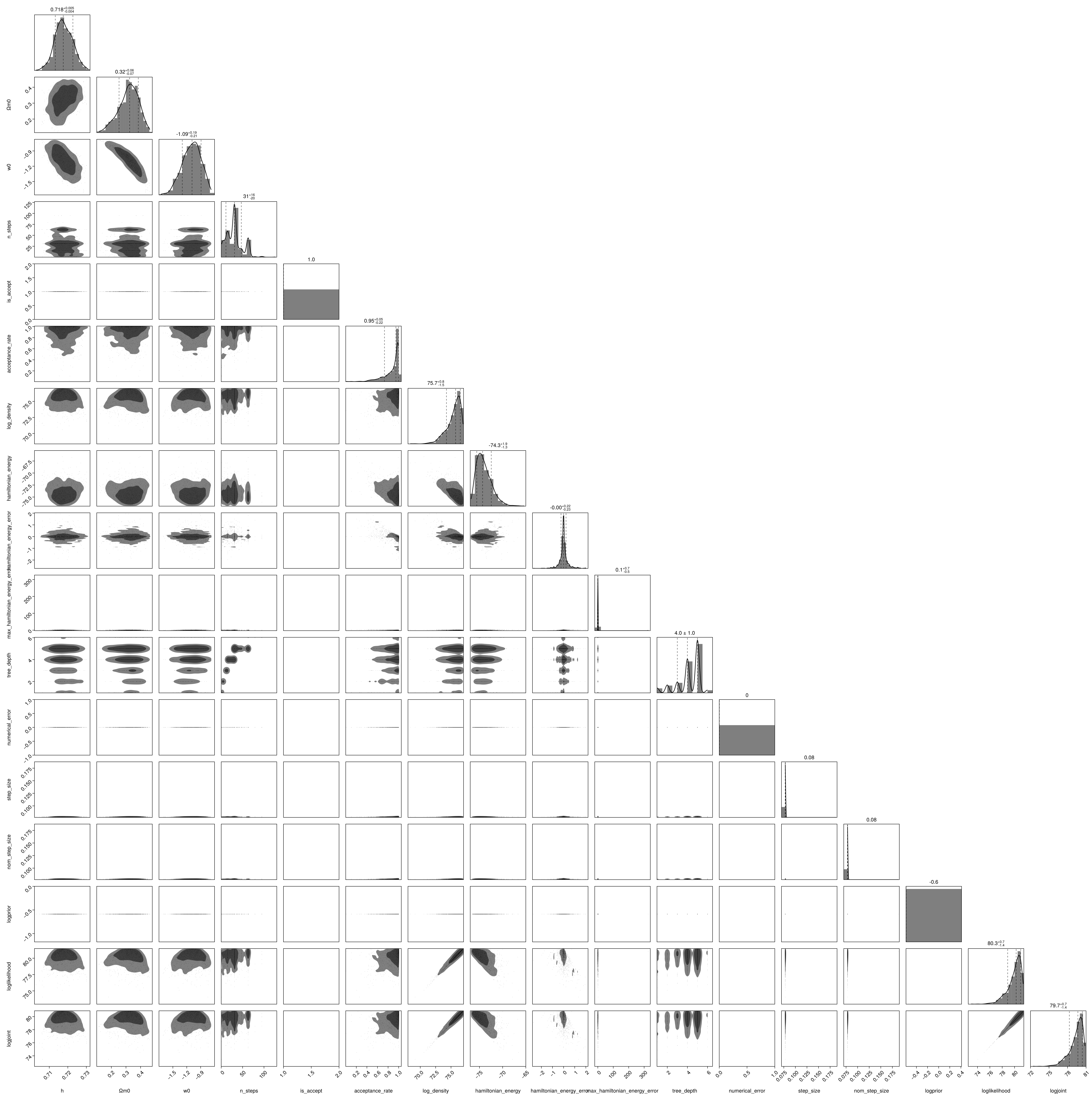Example block output
